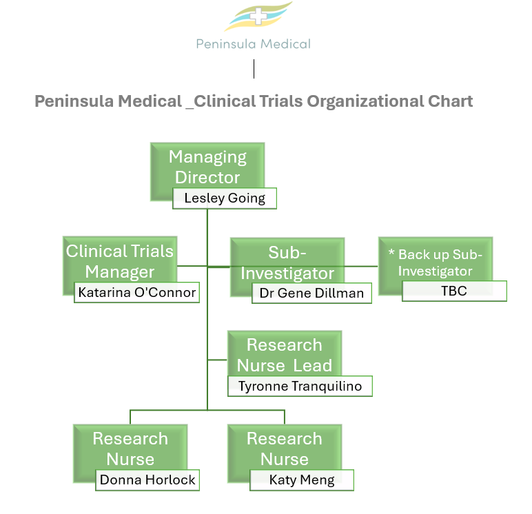 PMC Team Structure